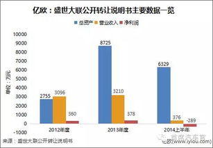 中國13家新三板保險公司大解析 超半數謀求互聯網創新與信息服務轉型